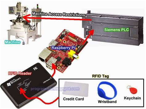 how to connect rfid reader to plc|link rfid readers to plcs.